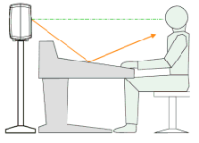 How To Position Your Studio Monitors