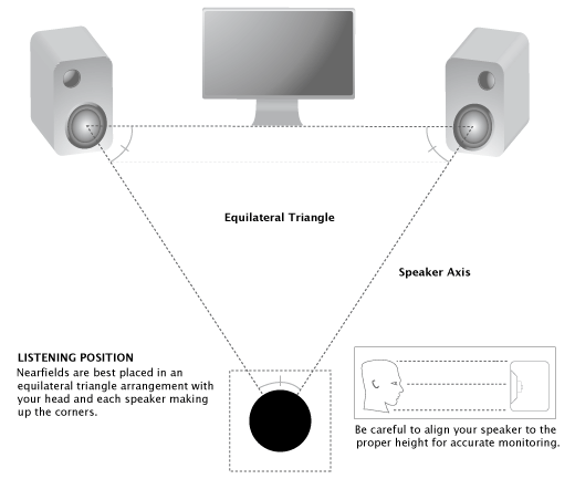 How To Position Your Studio Monitors